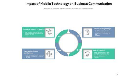 Cellular_Communication_Business_Management_Ppt_PowerPoint_Presentation_Complete_Deck_Slide_6.jpg