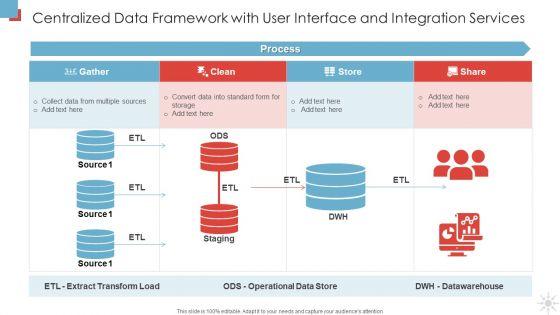 Centralized Data Framework With User Interface And Integration Services Infographics PDF Centralized Data Framework With User Interface And Integration Services Infographics PDF