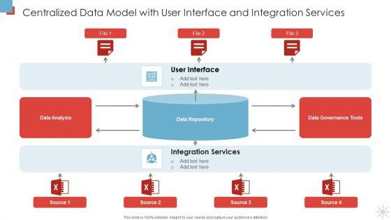 Centralized Data Model With User Interface And Integration Services Template PDF Centralized Data Model With User Interface And Integration Services Template PDF