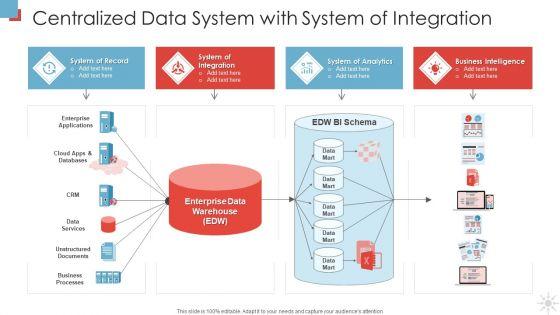 Centralized Data System With System Of Integration Designs PDF Centralized Data System With System Of Integration Designs PDF