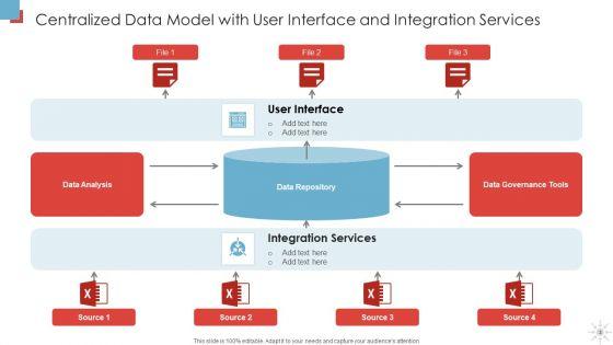 Centralized_Information_Data_Sources_Ppt_PowerPoint_Presentation_Complete_Deck_With_Slides_Slide_3.jpg
