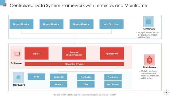 Centralized_Information_Data_Sources_Ppt_PowerPoint_Presentation_Complete_Deck_With_Slides_Slide_4.jpg