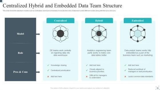 Centralized_Team_Structure_Ppt_PowerPoint_Presentation_Complete_Deck_With_Slides_Slide_6.jpg