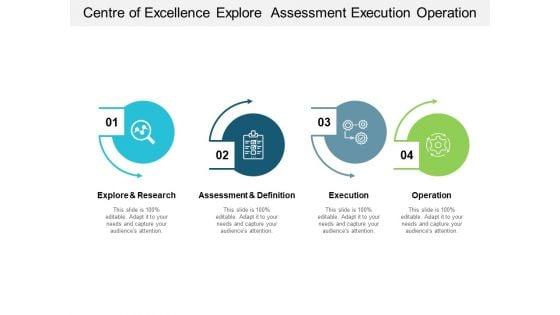 Centre_Of_Excellence_Explore_Assessment_Execution_Operation_Ppt_PowerPoint_Presentation_Infographics_Icons_Slide_1.jpg