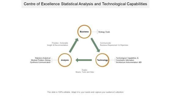 Centre_Of_Excellence_Statistical_Analysis_And_Technological_Capabilities_Ppt_PowerPoint_Presentation_Icon_Templates_Slide_1.jpg