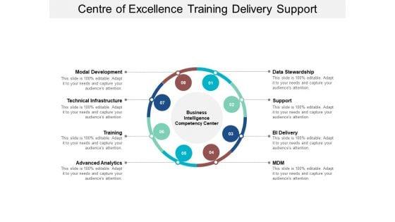 Centre_Of_Excellence_Training_Delivery_Support_Ppt_PowerPoint_Presentation_Model_Aids_Slide_1.jpg