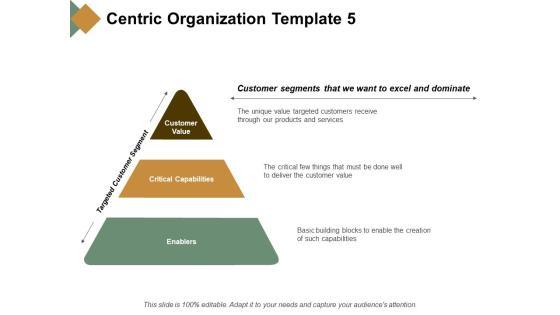 Centric Organization Customer Value Ppt PowerPoint Presentation Inspiration Show Centric Organization Customer Value Ppt PowerPoint Presentation Inspiration Show