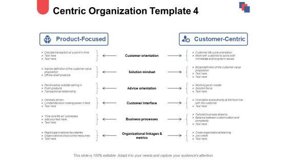 Centric_Organization_Process_Ppt_PowerPoint_Presentation_Infographics_Graphic_Tips_Slide_1.jpg