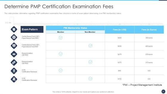 Certificate_Program_For_Project_Management_Expert_IT_Ppt_PowerPoint_Presentation_Complete_Deck_With_Slides_Slide_21.jpg