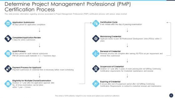 Certificate_Program_For_Project_Management_Expert_IT_Ppt_PowerPoint_Presentation_Complete_Deck_With_Slides_Slide_6.jpg