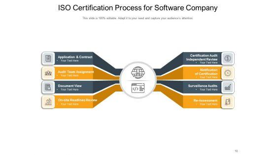 Certification_Development_Process_Business_Ppt_PowerPoint_Presentation_Complete_Deck_Slide_10.jpg