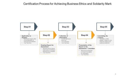 Certification_Development_Process_Business_Ppt_PowerPoint_Presentation_Complete_Deck_Slide_4.jpg