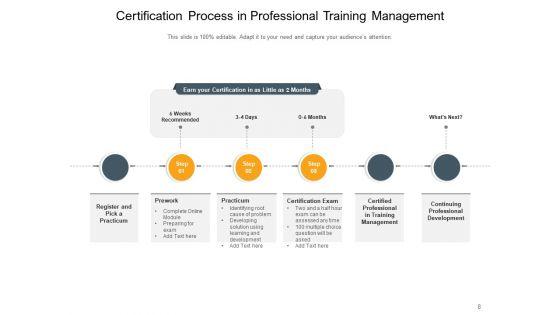 Certification_Development_Process_Business_Ppt_PowerPoint_Presentation_Complete_Deck_Slide_8.jpg