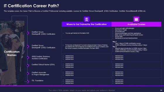 Certification_For_Information_Technology_Professionals_Ppt_PowerPoint_Presentation_Complete_Deck_With_Slides_Slide_24.jpg