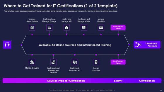 Certification_For_Information_Technology_Professionals_Ppt_PowerPoint_Presentation_Complete_Deck_With_Slides_Slide_26.jpg
