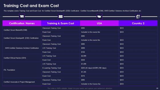 Certification_For_Information_Technology_Professionals_Ppt_PowerPoint_Presentation_Complete_Deck_With_Slides_Slide_29.jpg
