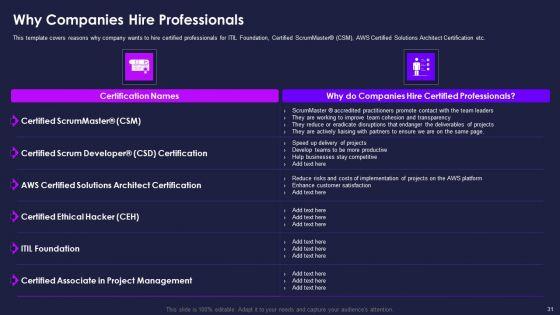 Certification_For_Information_Technology_Professionals_Ppt_PowerPoint_Presentation_Complete_Deck_With_Slides_Slide_31.jpg
