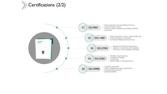 Certifications_Organization_Ppt_PowerPoint_Presentation_Icon_Slides_Slide_1.jpg