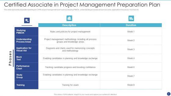 Certified_Associate_In_Project_Management_Ppt_PowerPoint_Presentation_Complete_With_Slides_Slide_2.jpg