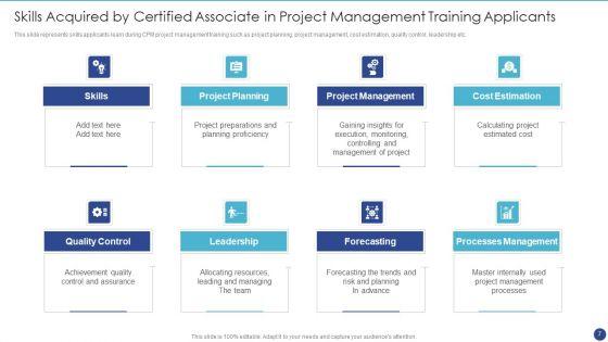 Certified_Associate_In_Project_Management_Ppt_PowerPoint_Presentation_Complete_With_Slides_Slide_7.jpg