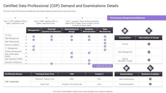 Certified_Data_Professional_CDP_Demand_And_Examinations_Details_Diagrams_PDF_Slide_1.jpg