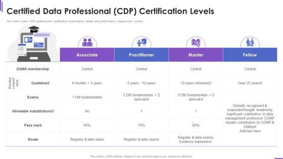 Certified_Data_Professional_Collection_Of_Information_Technology_Certifications_Demonstration_PDF_Slide_1.jpg