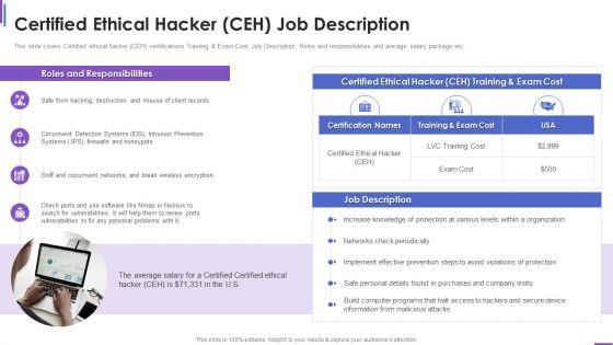 Certified_Ethical_Hacker_Ceh_Job_Description_Collection_Of_Information_Technology_Certifications_Themes_PDF_Slide_1.jpg