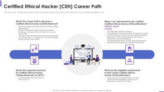 Certified_Ethical_Hacker_Collection_Of_Information_Technology_Certifications_Structure_PDF_Slide_1.jpg