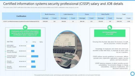 Certified_Information_Systems_Security_Professional_CISSP_Salary_And_JOB_Details_IT_Certifications_To_Enhance_Introduction_PDF_Slide_1.jpg