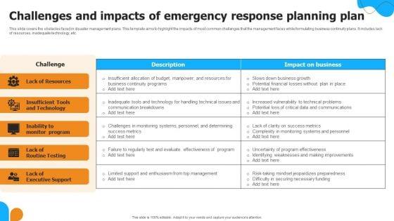 Challenges_And_Impacts_Of_Emergency_Response_Planning_Plan_Ideas_PDF_Slide_1.jpg