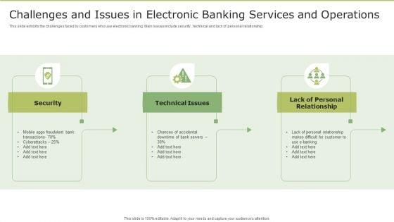 Challenges_And_Issues_In_Electronic_Banking_Services_And_Operations_Information_PDF_Slide_1.jpg