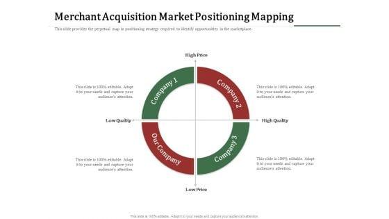 Challenges_And_Opportunities_For_Merchant_Acquirers_Merchant_Acquisition_Market_Positioning_Mapping_Rules_PDF_Slide_1.jpg