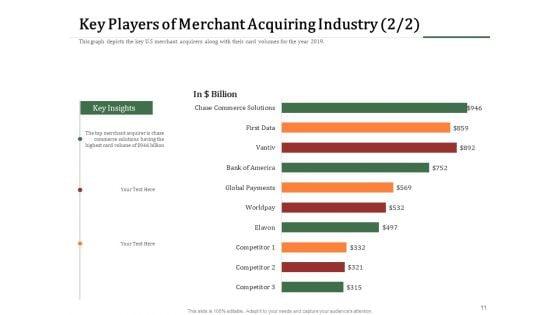 Challenges_And_Opportunities_For_Merchant_Acquirers_Ppt_PowerPoint_Presentation_Complete_Deck_With_Slides_Slide_11.jpg