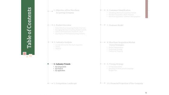 Challenges_And_Opportunities_For_Merchant_Acquirers_Ppt_PowerPoint_Presentation_Complete_Deck_With_Slides_Slide_16.jpg