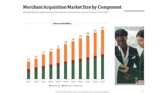 Challenges_And_Opportunities_For_Merchant_Acquirers_Ppt_PowerPoint_Presentation_Complete_Deck_With_Slides_Slide_17.jpg