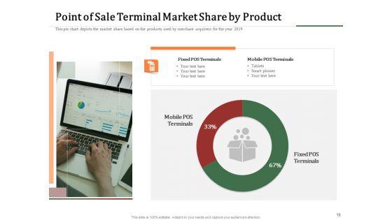 Challenges_And_Opportunities_For_Merchant_Acquirers_Ppt_PowerPoint_Presentation_Complete_Deck_With_Slides_Slide_18.jpg