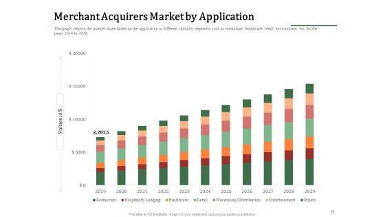 Challenges_And_Opportunities_For_Merchant_Acquirers_Ppt_PowerPoint_Presentation_Complete_Deck_With_Slides_Slide_19.jpg