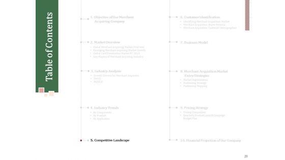 Challenges_And_Opportunities_For_Merchant_Acquirers_Ppt_PowerPoint_Presentation_Complete_Deck_With_Slides_Slide_20.jpg