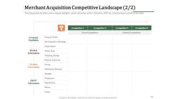 Challenges_And_Opportunities_For_Merchant_Acquirers_Ppt_PowerPoint_Presentation_Complete_Deck_With_Slides_Slide_22.jpg