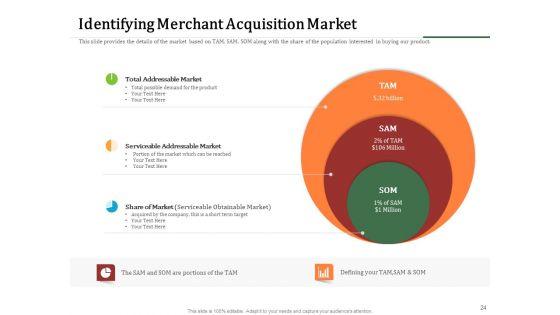 Challenges_And_Opportunities_For_Merchant_Acquirers_Ppt_PowerPoint_Presentation_Complete_Deck_With_Slides_Slide_24.jpg
