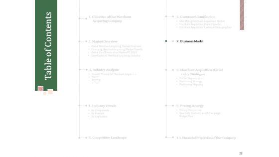 Challenges_And_Opportunities_For_Merchant_Acquirers_Ppt_PowerPoint_Presentation_Complete_Deck_With_Slides_Slide_29.jpg