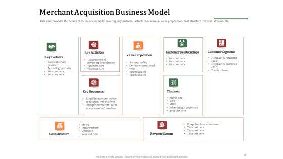 Challenges_And_Opportunities_For_Merchant_Acquirers_Ppt_PowerPoint_Presentation_Complete_Deck_With_Slides_Slide_30.jpg