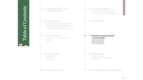Challenges_And_Opportunities_For_Merchant_Acquirers_Ppt_PowerPoint_Presentation_Complete_Deck_With_Slides_Slide_31.jpg