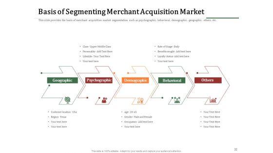 Challenges_And_Opportunities_For_Merchant_Acquirers_Ppt_PowerPoint_Presentation_Complete_Deck_With_Slides_Slide_32.jpg