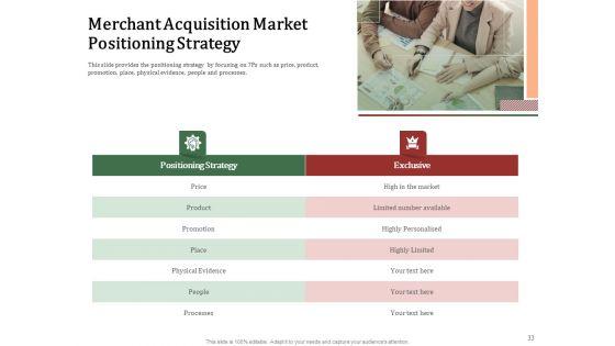 Challenges_And_Opportunities_For_Merchant_Acquirers_Ppt_PowerPoint_Presentation_Complete_Deck_With_Slides_Slide_33.jpg