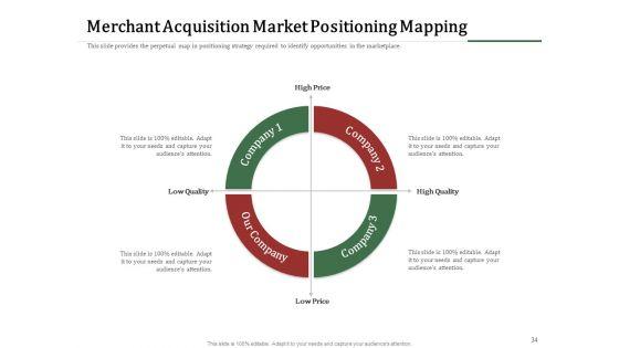 Challenges_And_Opportunities_For_Merchant_Acquirers_Ppt_PowerPoint_Presentation_Complete_Deck_With_Slides_Slide_34.jpg