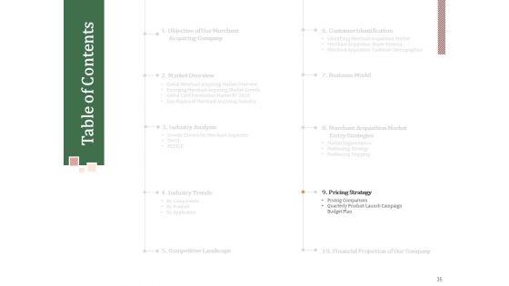 Challenges_And_Opportunities_For_Merchant_Acquirers_Ppt_PowerPoint_Presentation_Complete_Deck_With_Slides_Slide_35.jpg