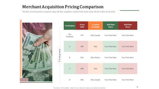 Challenges_And_Opportunities_For_Merchant_Acquirers_Ppt_PowerPoint_Presentation_Complete_Deck_With_Slides_Slide_36.jpg