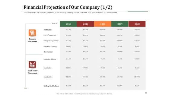 Challenges_And_Opportunities_For_Merchant_Acquirers_Ppt_PowerPoint_Presentation_Complete_Deck_With_Slides_Slide_39.jpg