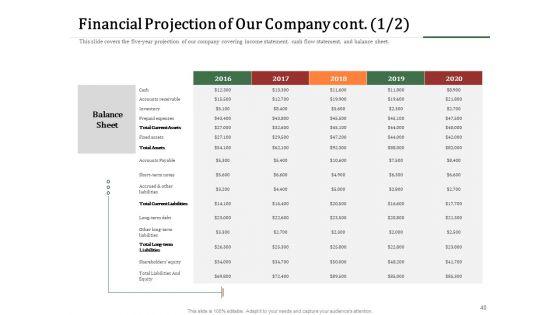 Challenges_And_Opportunities_For_Merchant_Acquirers_Ppt_PowerPoint_Presentation_Complete_Deck_With_Slides_Slide_40.jpg